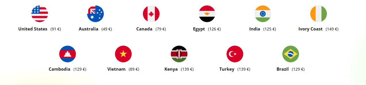 liste pays